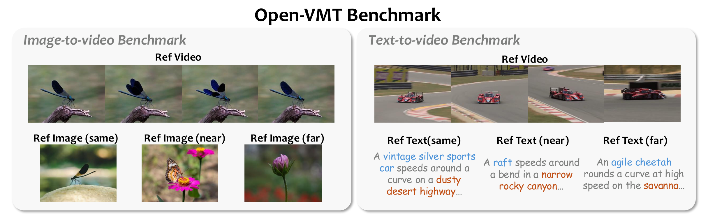 OpenVMT-Bench