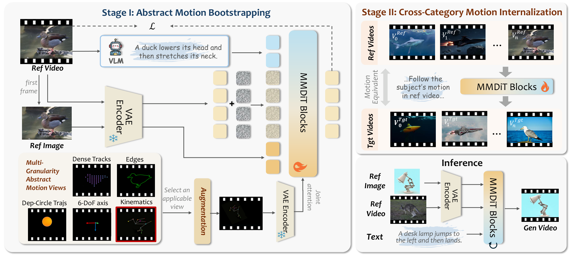 Method Overview